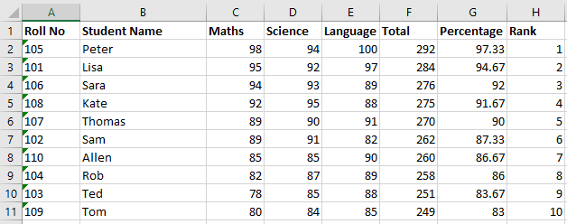 Find rank