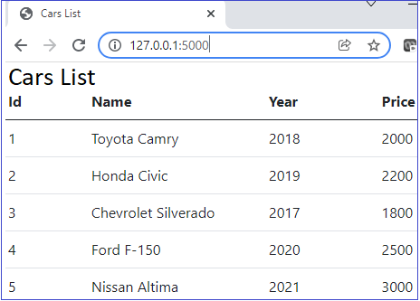 Django and MySQL - List Items