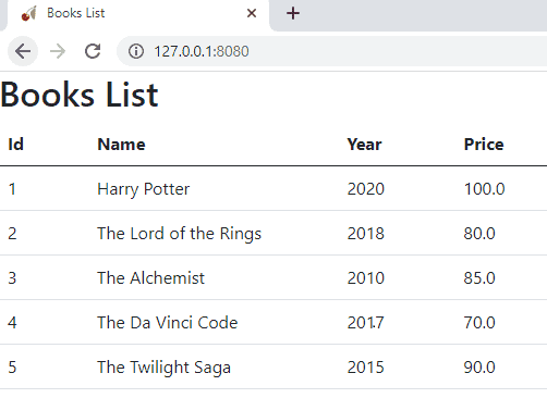 CherryPy and Firebase - List Items